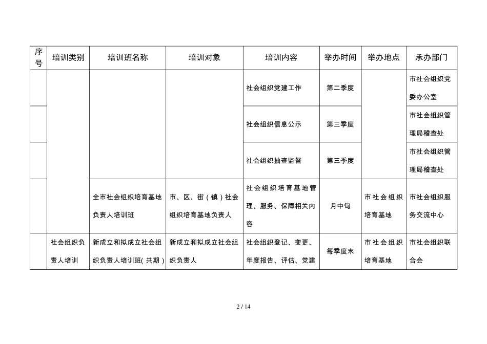 广州社会组织培训计划_第2页