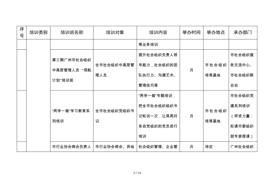 广州社会组织培训计划_第3页