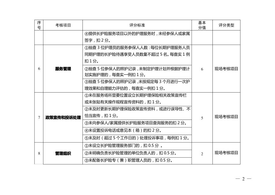 广州长期护理保险协议定点服务机构综合考核项目与评分标准_第2页