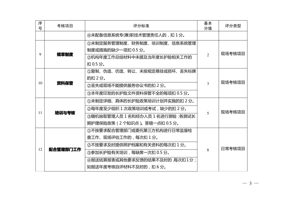 广州长期护理保险协议定点服务机构综合考核项目与评分标准_第3页