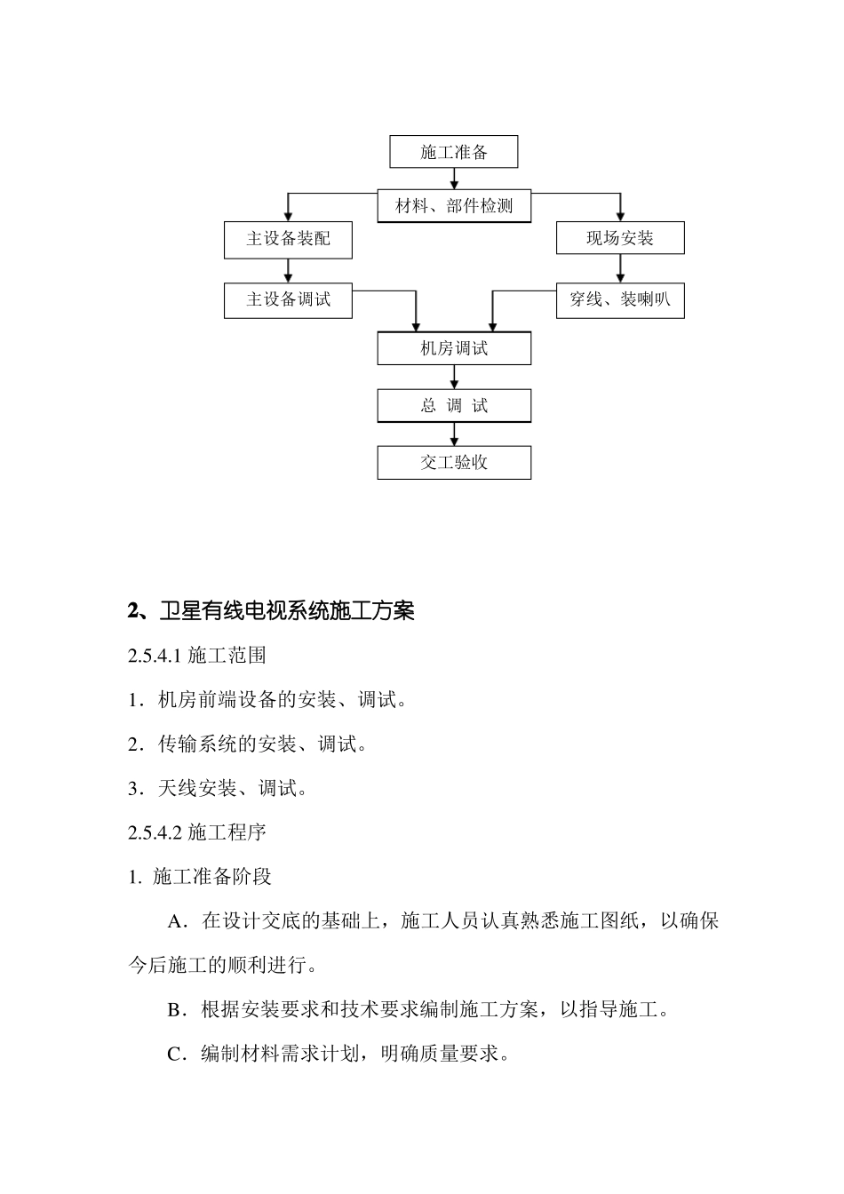 广播电视及楼宇自动化施工方案_第2页