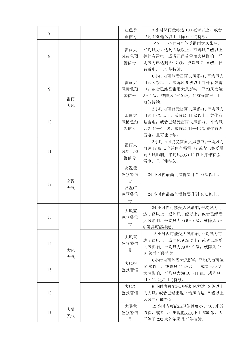 应对极端天气安全防范措施_第3页