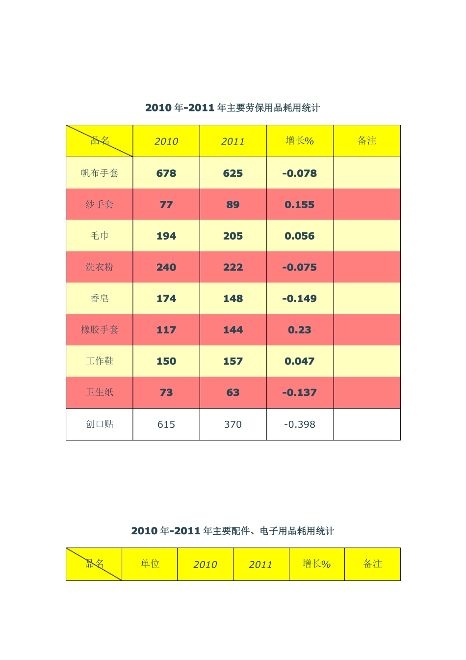 库房管理工作年终总结_第3页