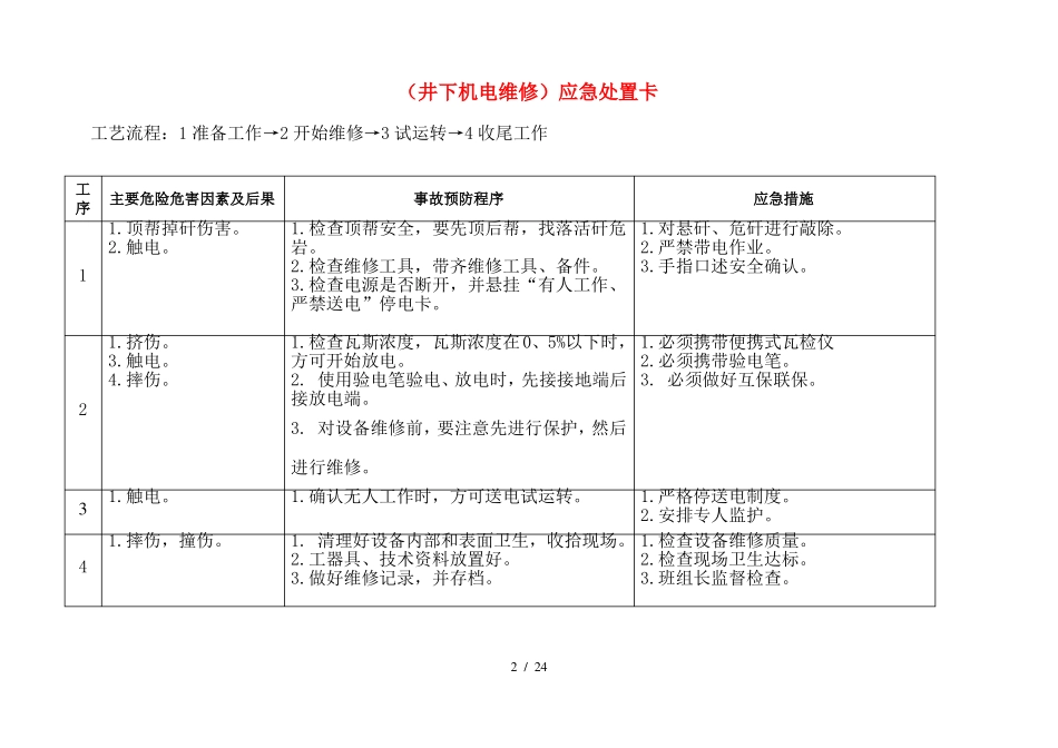 应急处置卡汇总_第2页