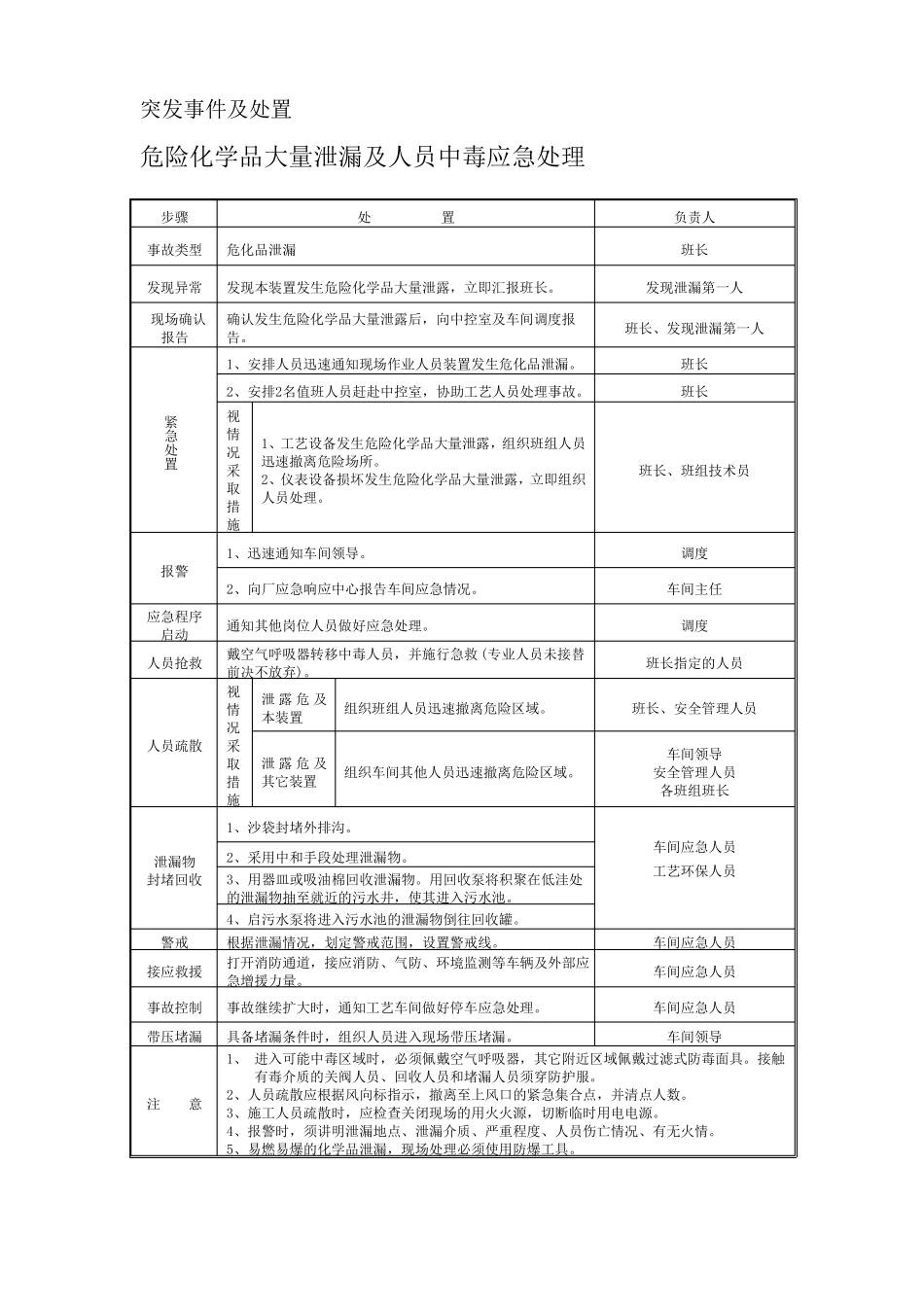 应急处置流程告知卡汇编事故类型_第1页