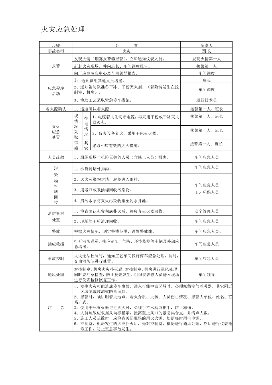 应急处置流程告知卡汇编事故类型_第2页