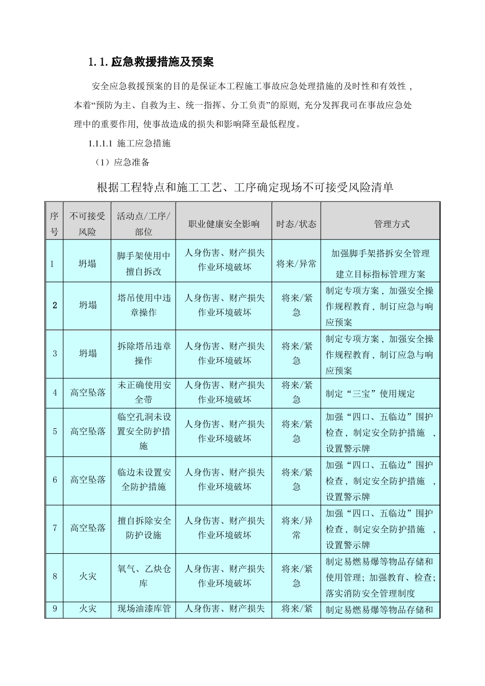 应急救援措施及预案_第1页