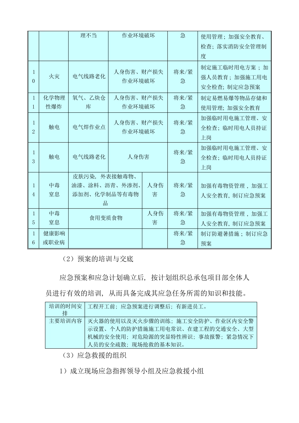 应急救援措施及预案_第2页