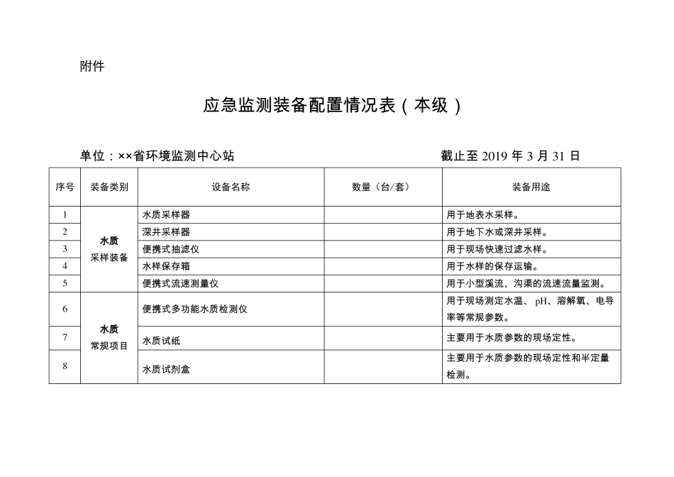 应急监测装备配置情况表_第1页