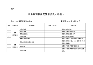 应急监测装备配置情况表