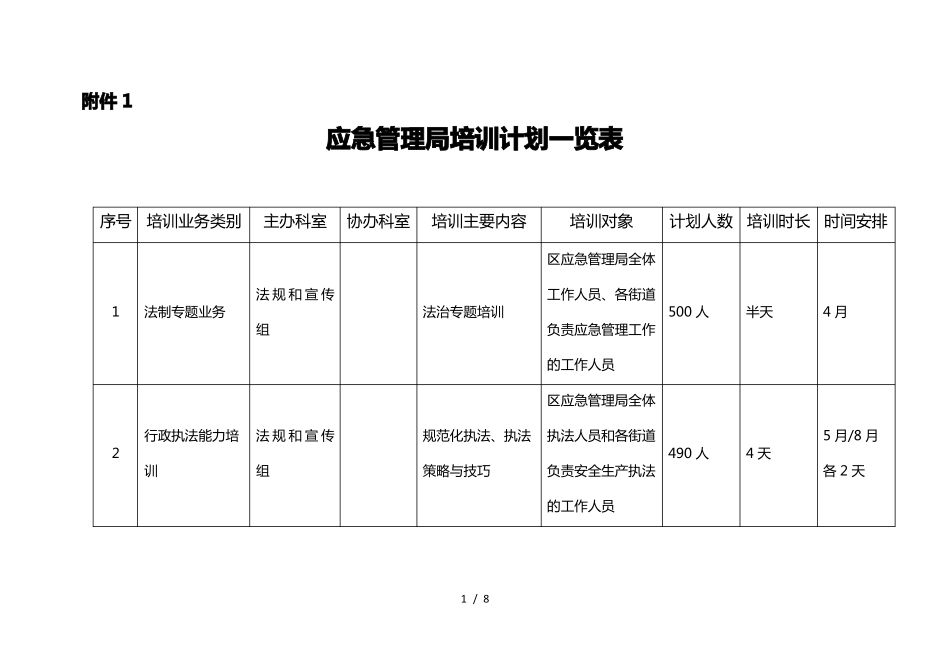 应急管理局培训计划一览表_第1页