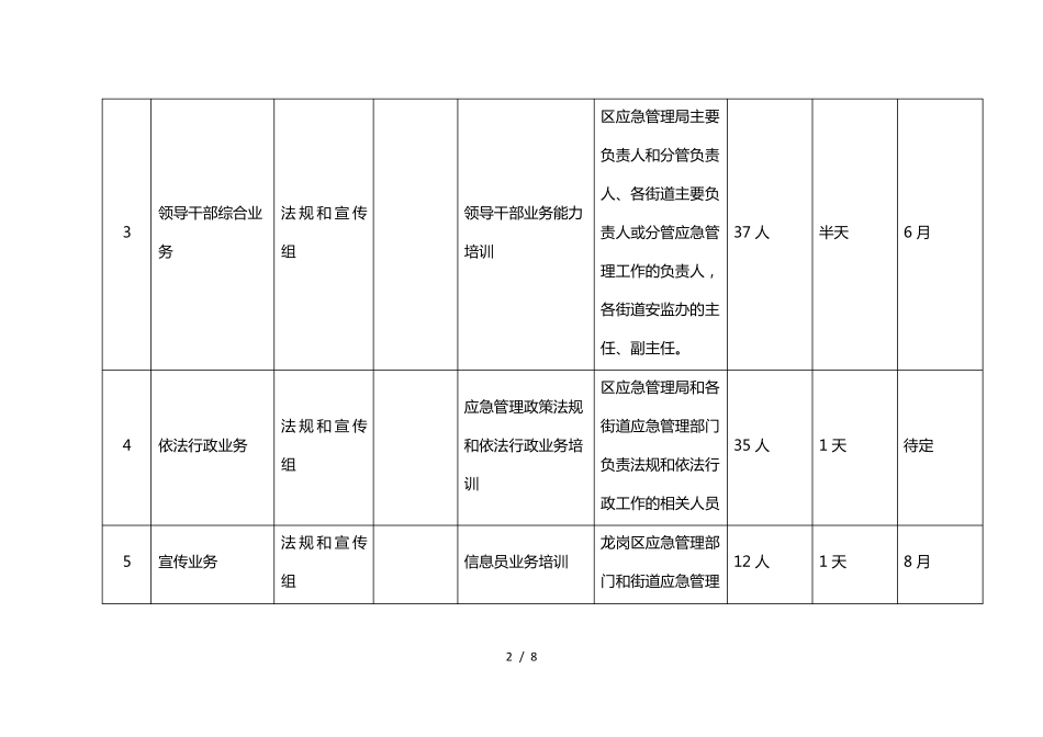 应急管理局培训计划一览表_第2页