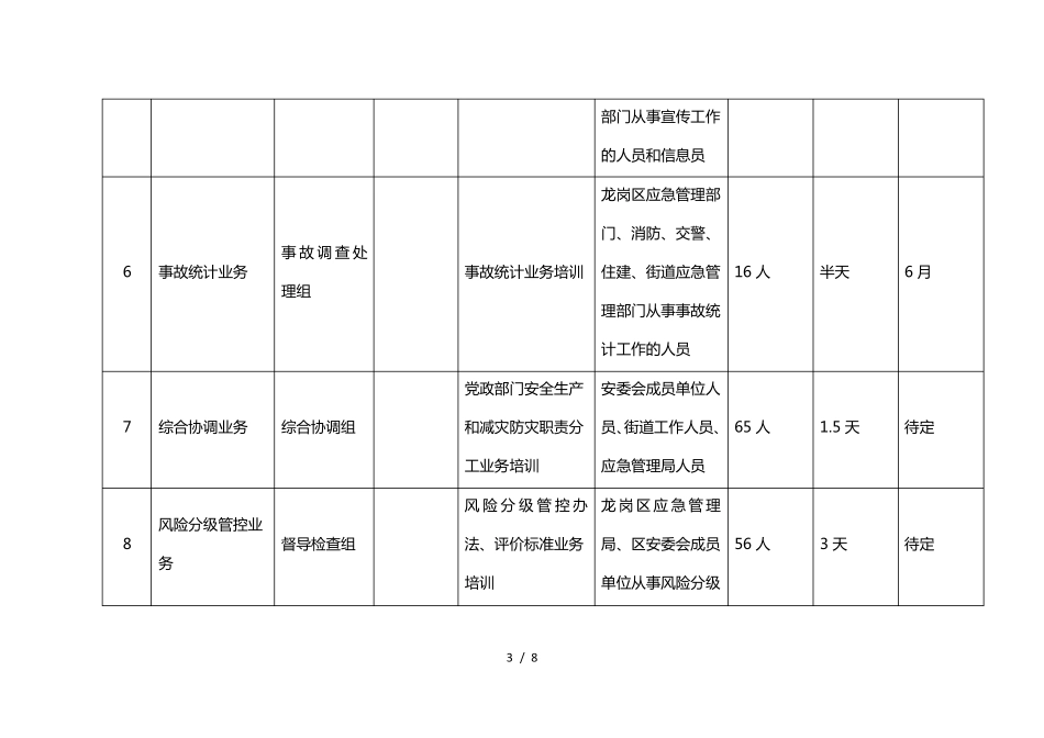 应急管理局培训计划一览表_第3页