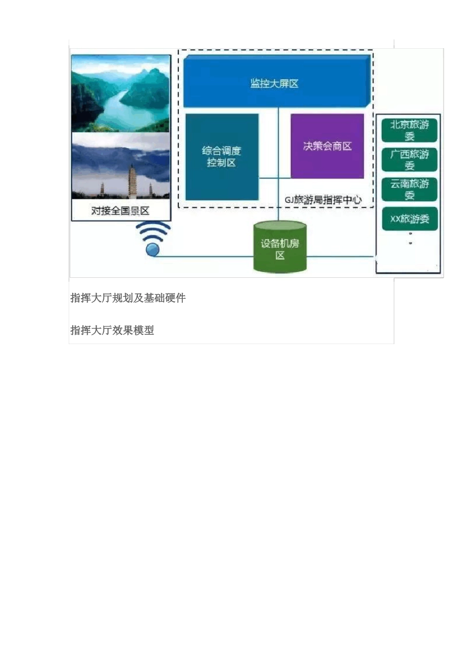 应急综合指挥中心智能化工程整体建设方案_第2页