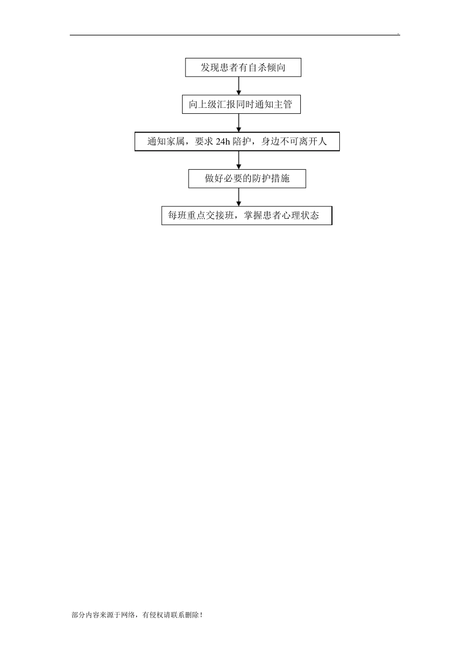 应急预案流程图_第3页