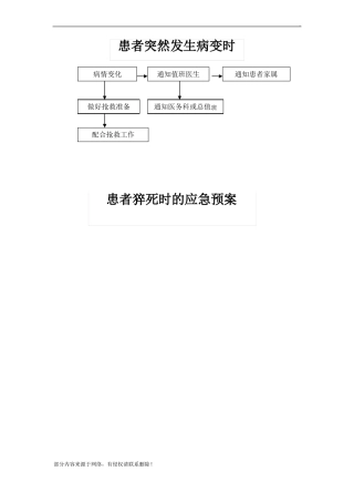 应急预案流程图
