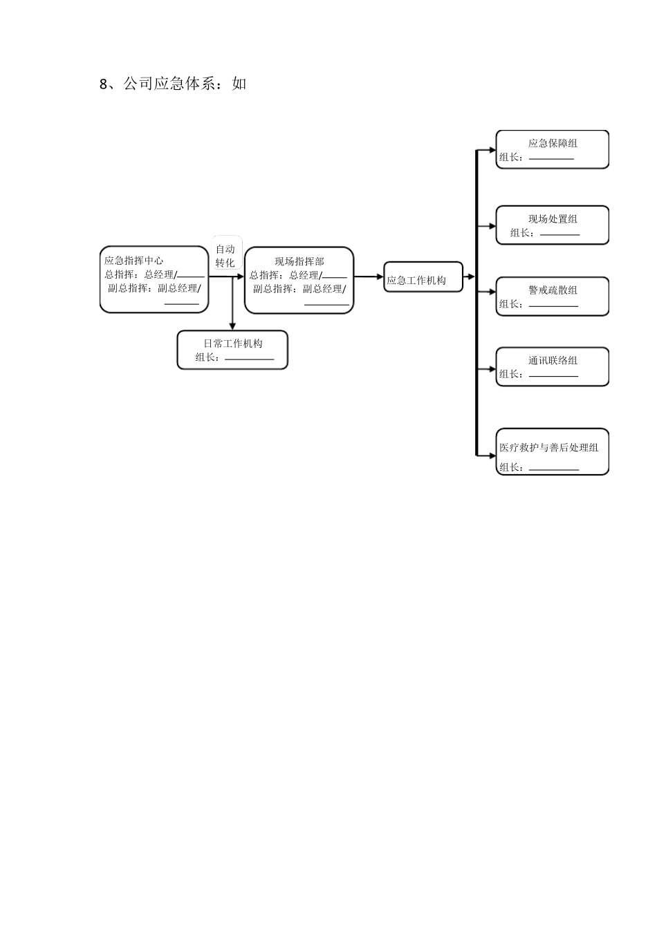 应急预案清单_第2页