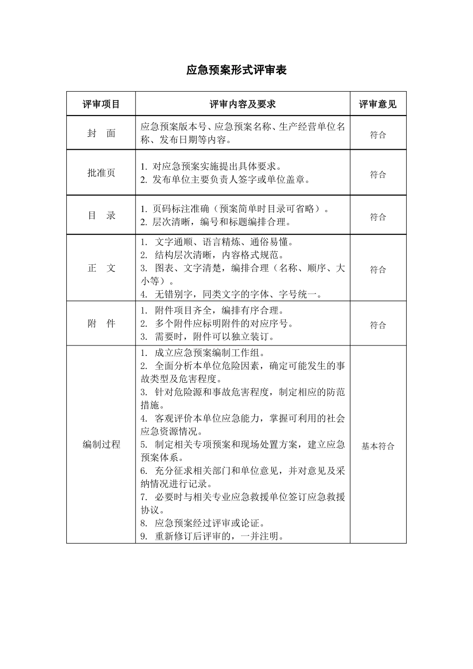 应急预案评审要素表_第1页