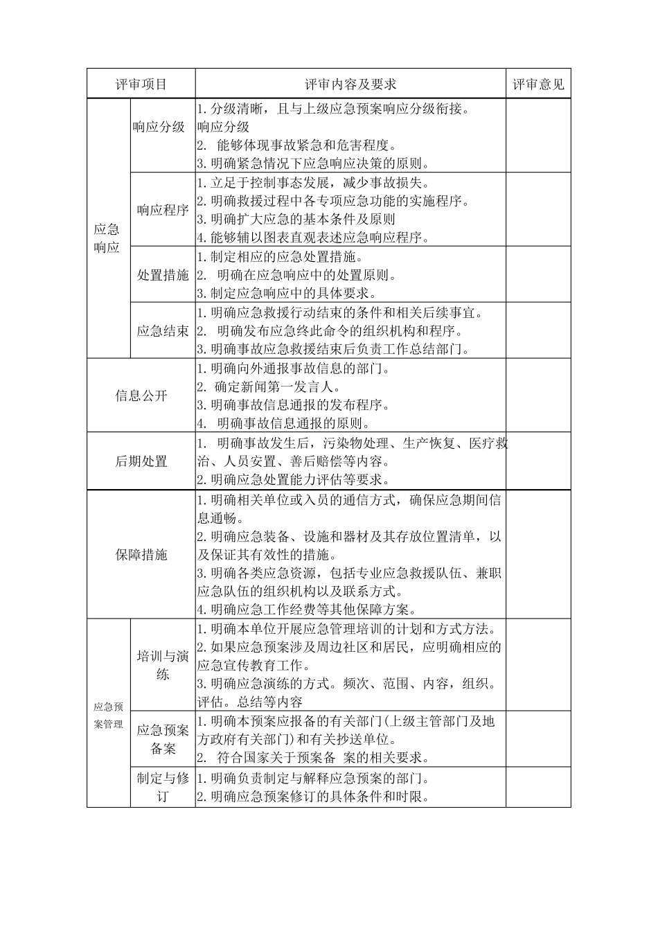 应急预案评审要素表_第3页