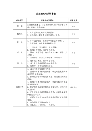 应急预案评审要素表