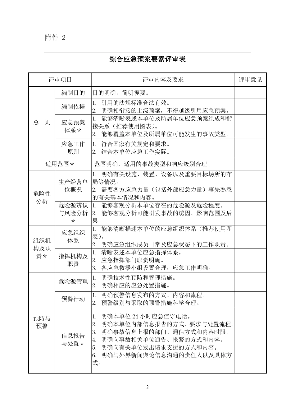 应急预案评审表_第2页