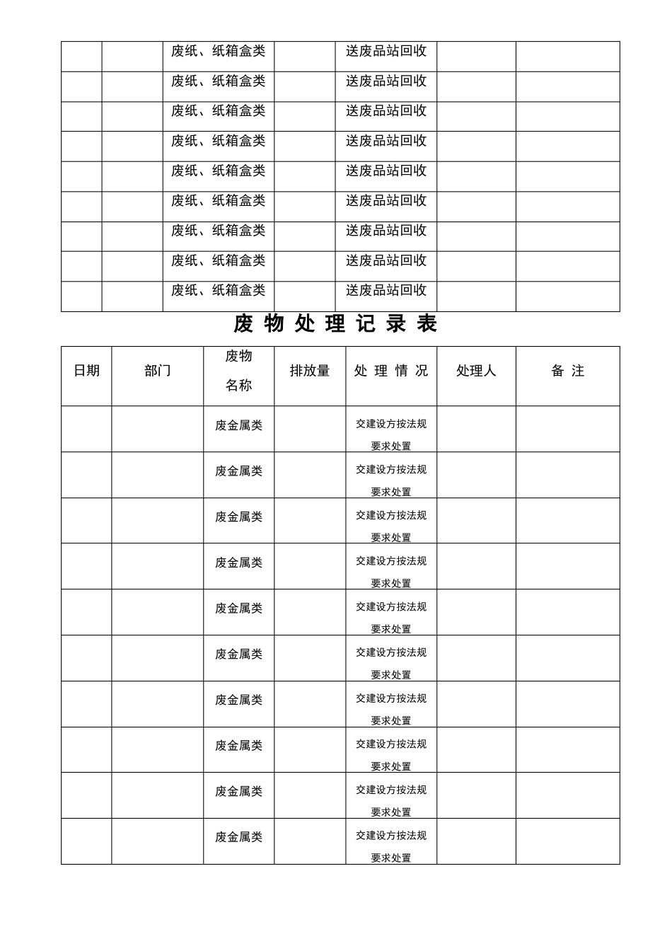 废弃物处理记录表_第2页
