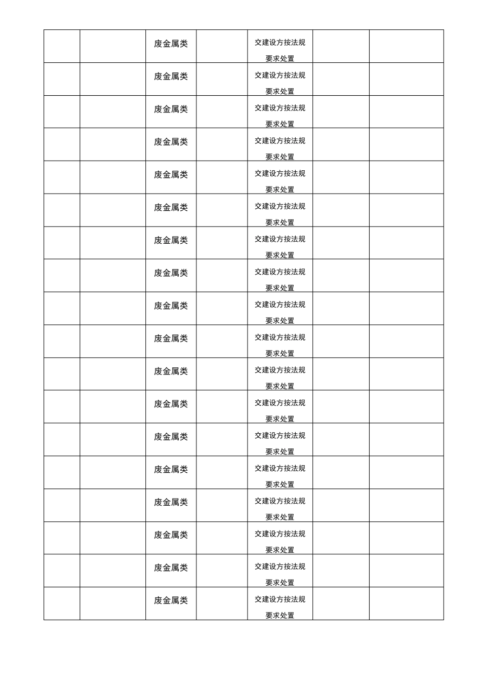 废弃物处理记录表_第3页