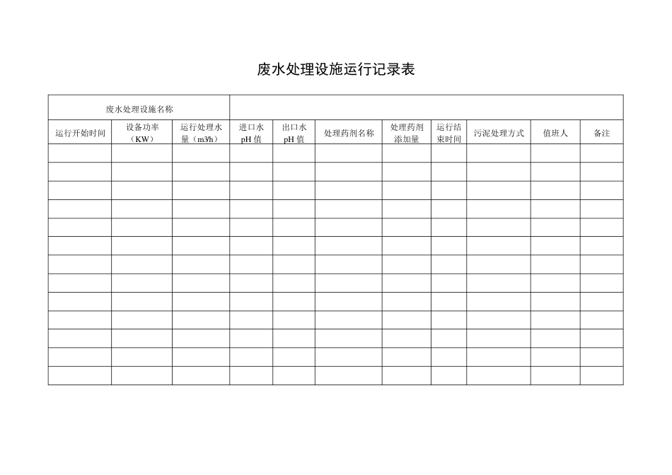 废水处理设施运行记录台账_第3页