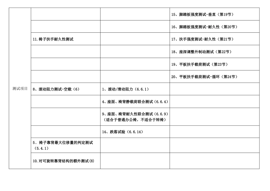座椅测试标准对比-BIFMA、EN1335及QB2280_第3页