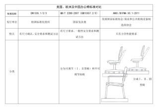 座椅测试标准对比-BIFMA、EN1335及QB2280