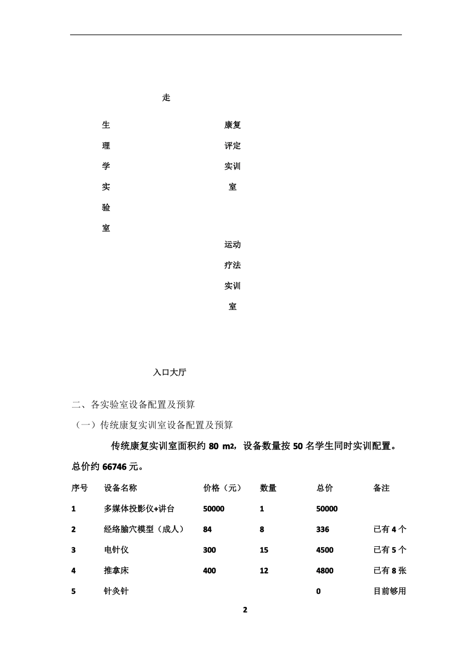 康复治疗技术专业实训室设计方案_第2页