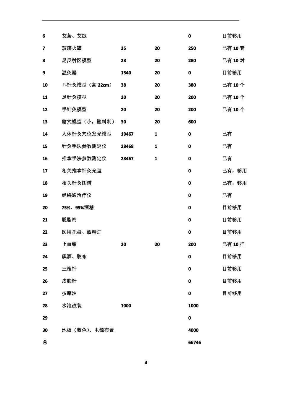 康复治疗技术专业实训室设计方案_第3页