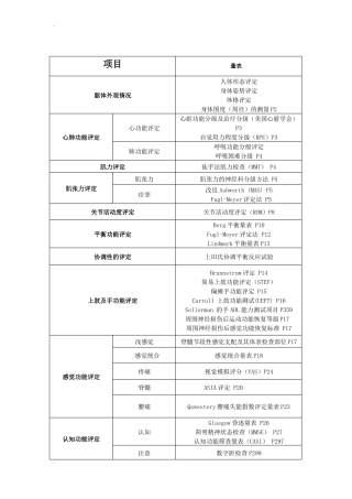 康复治疗评定量表WHO认证