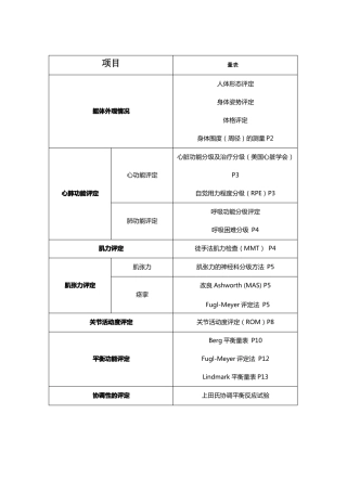 康复治疗评定量表WHO认证汇总-共82