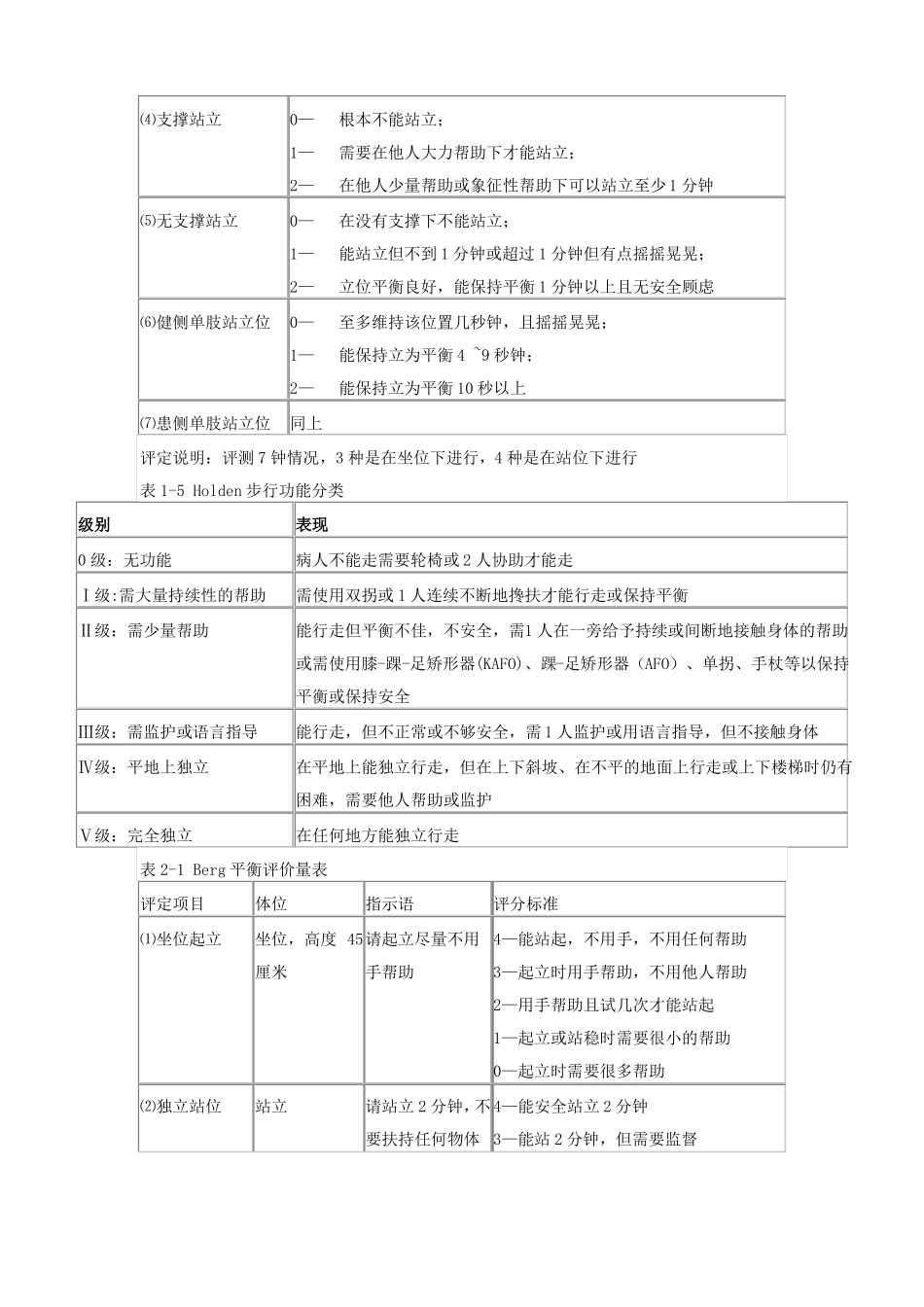 康复评定量表_第3页