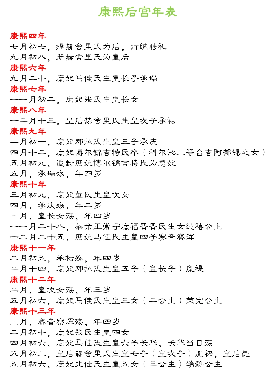 康雍乾后宫年表_第1页