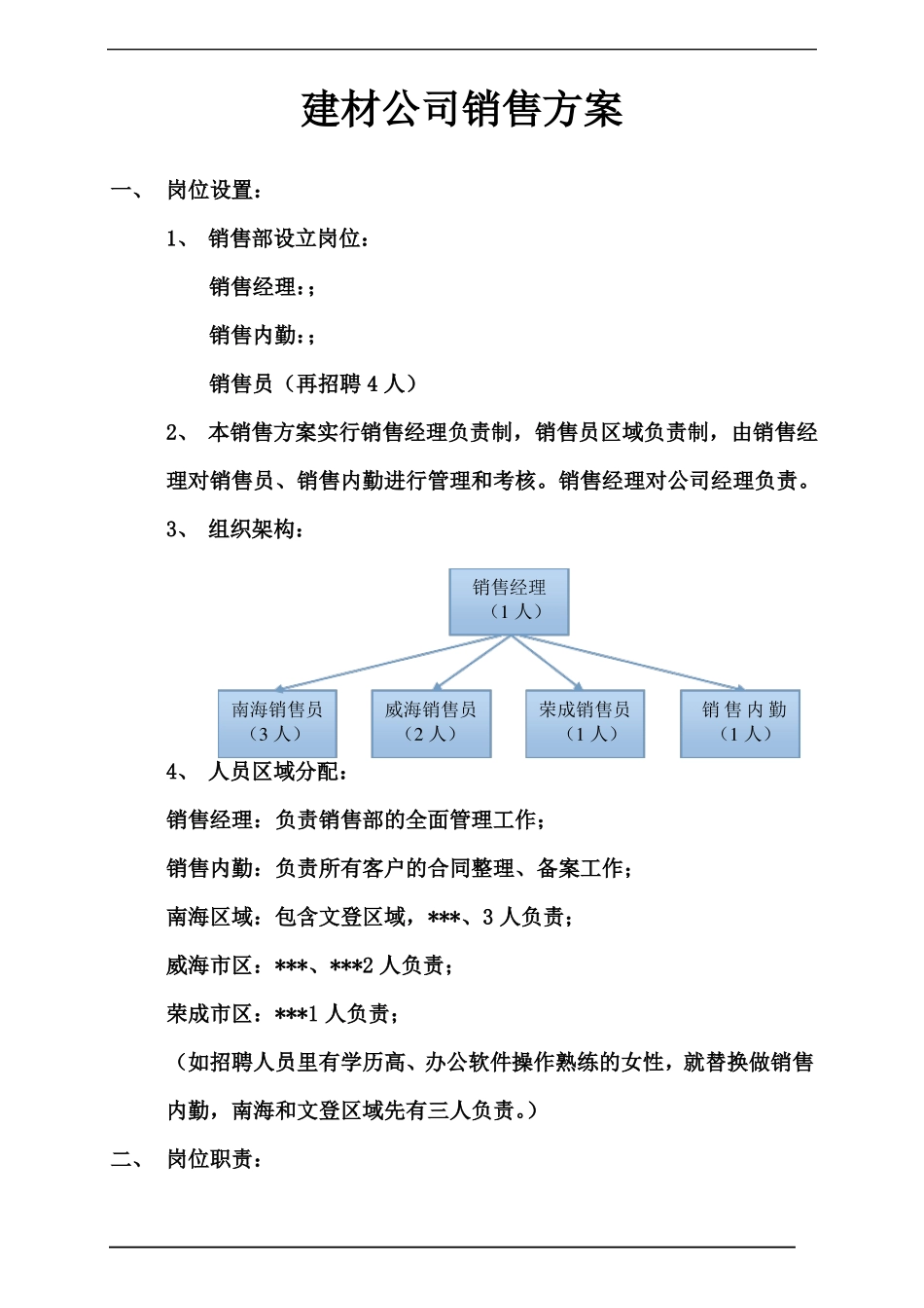 建材公司销售方案_第1页
