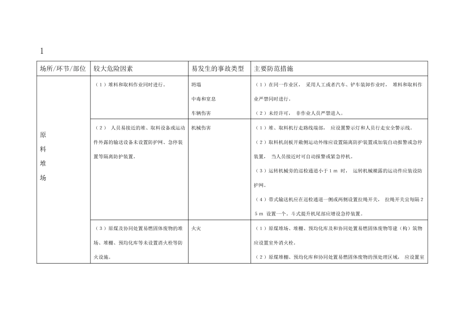 建材行业较大危险因素辨识与防范措施_第1页