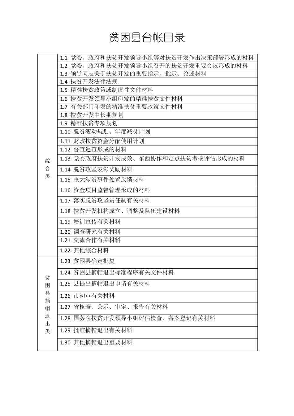 建档立卡台帐目录_第2页