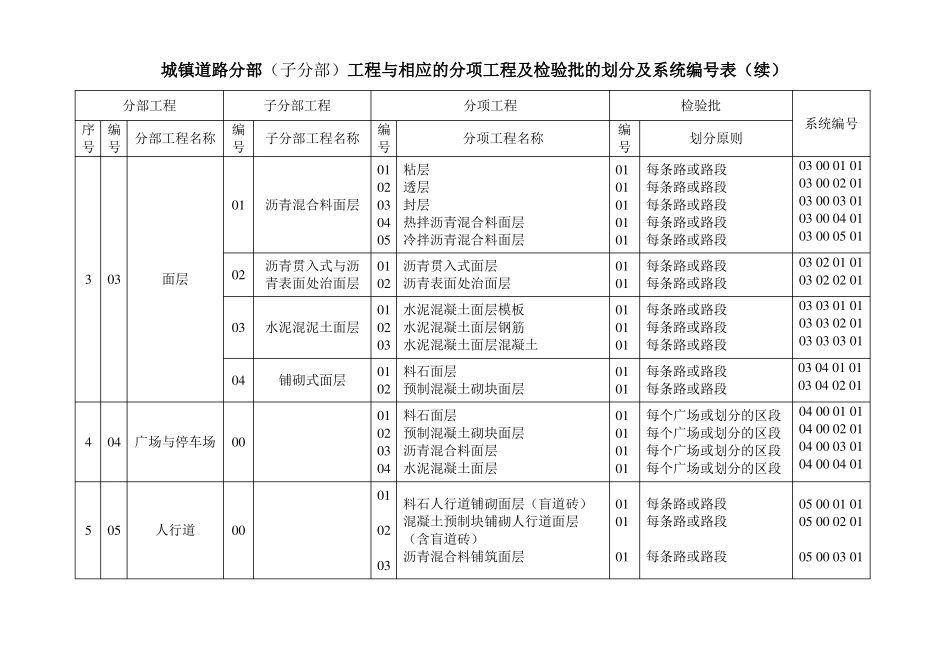 建筑、政工程分部、子分部、分项划分_第2页