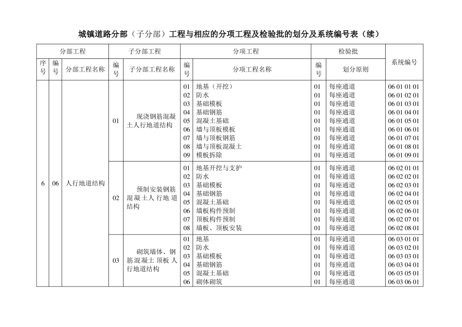 建筑、政工程分部、子分部、分项划分_第3页