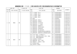 建筑、政工程分部、子分部、分项划分
