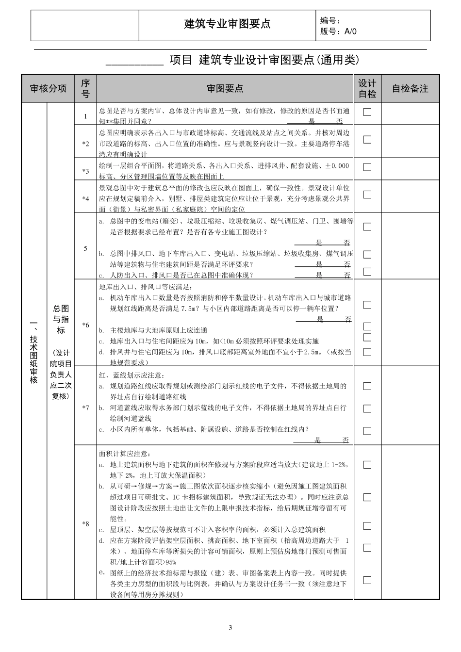 建筑专业设计审图要点-_第3页