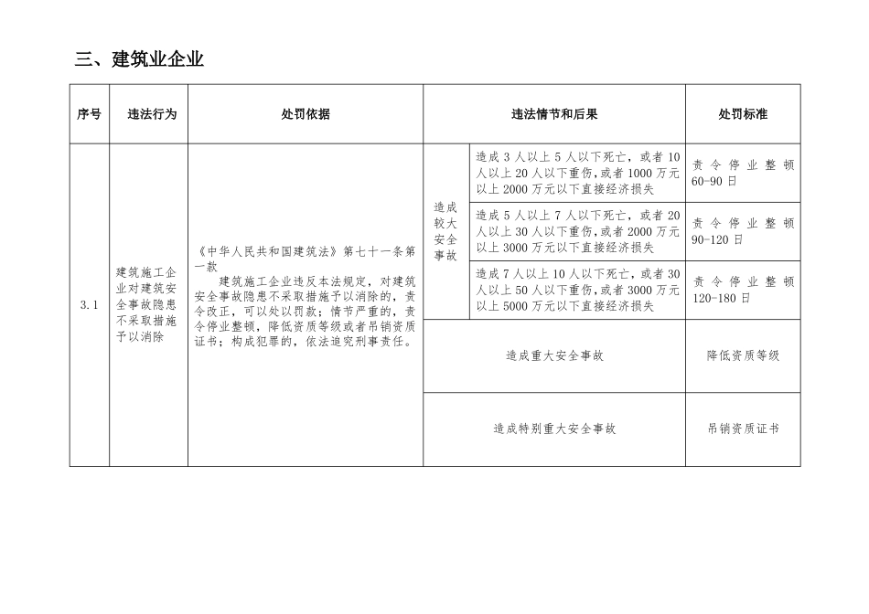 建筑业企业工程建设行政处罚裁量基准_第2页