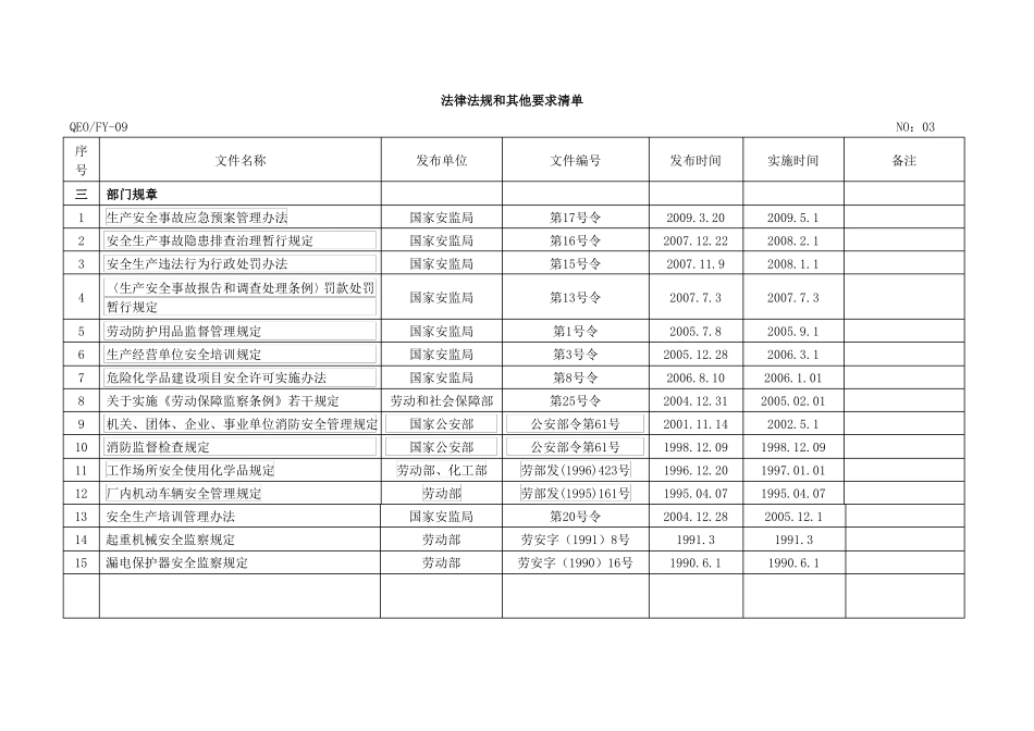 建筑业法律法规和其他要求清单_第3页