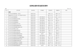建筑业法律法规和其他要求清单