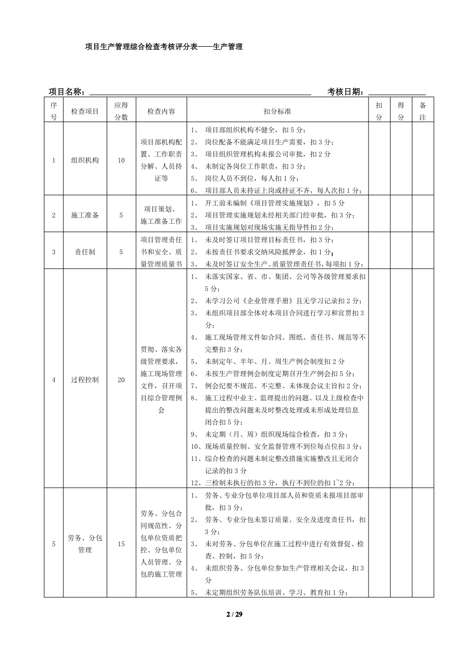 建筑交通公路政工程项目生产管理综合检查考核评分表_第2页