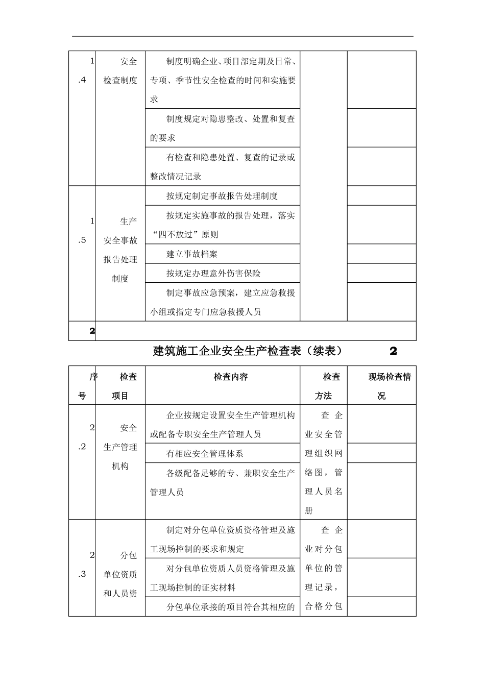 建筑企业安全检查表_第3页