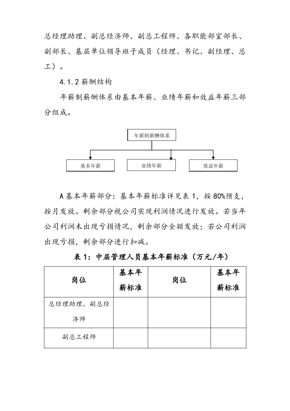 建筑企业工程有限公司薪酬管理制度_第2页