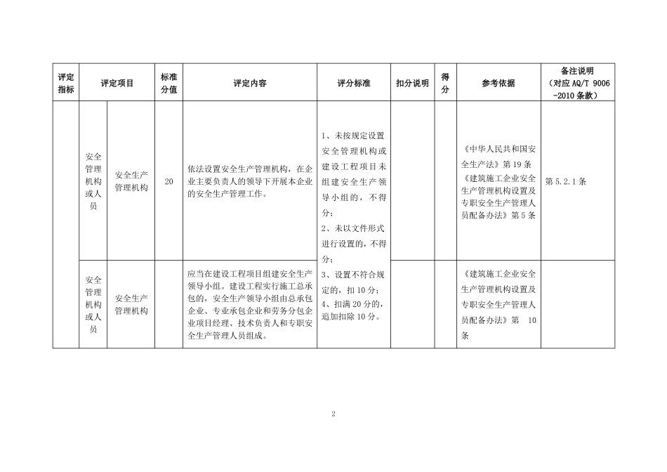 建筑企业标准化评定标准_第2页